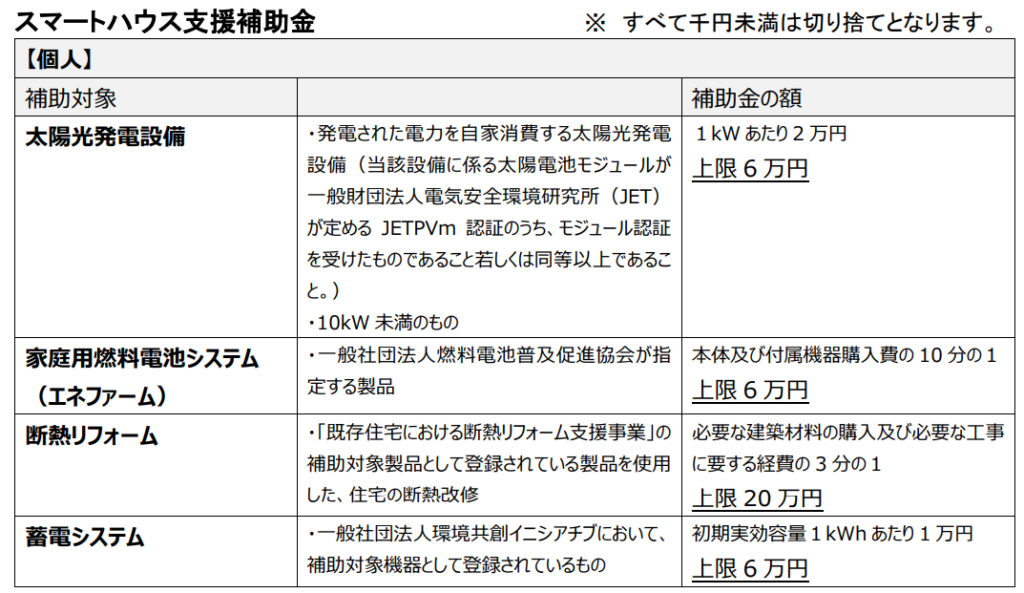 スマートハウス